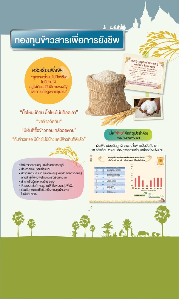 กองทุนข้าวสารเพื่อการยังชีพ