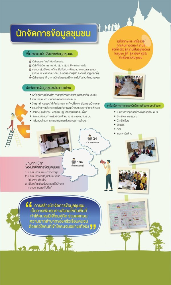 นักจัดการข้อมูลชุมชน