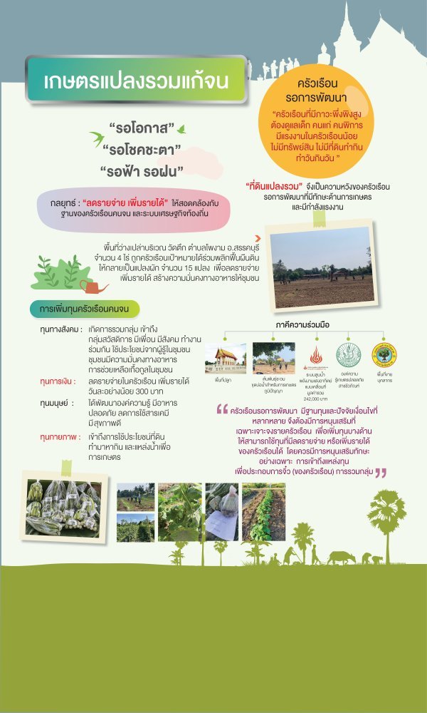 เกษตรแปลงรวมแก้จน
